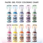 Myflavor Pastel Gel Food Colouring 25g - Image 2