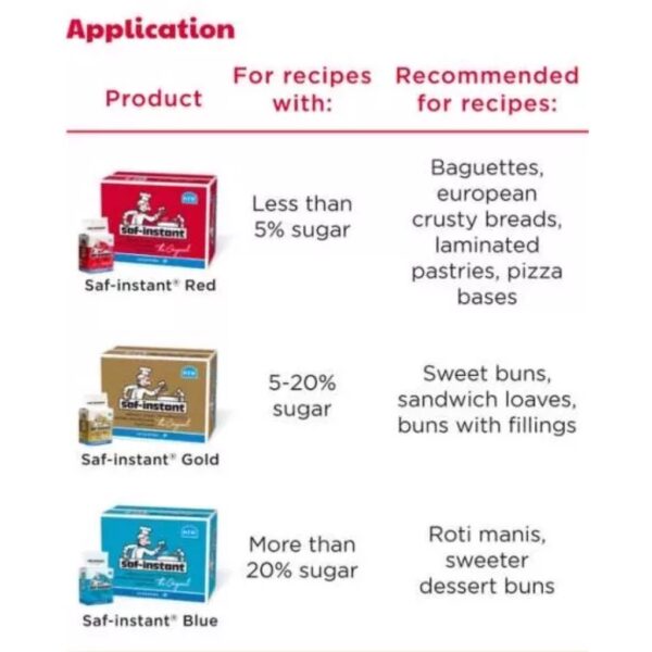 Lesaffre Saf-Instant (Red) Instant Yeast / Halal Yis 500g - Image 4