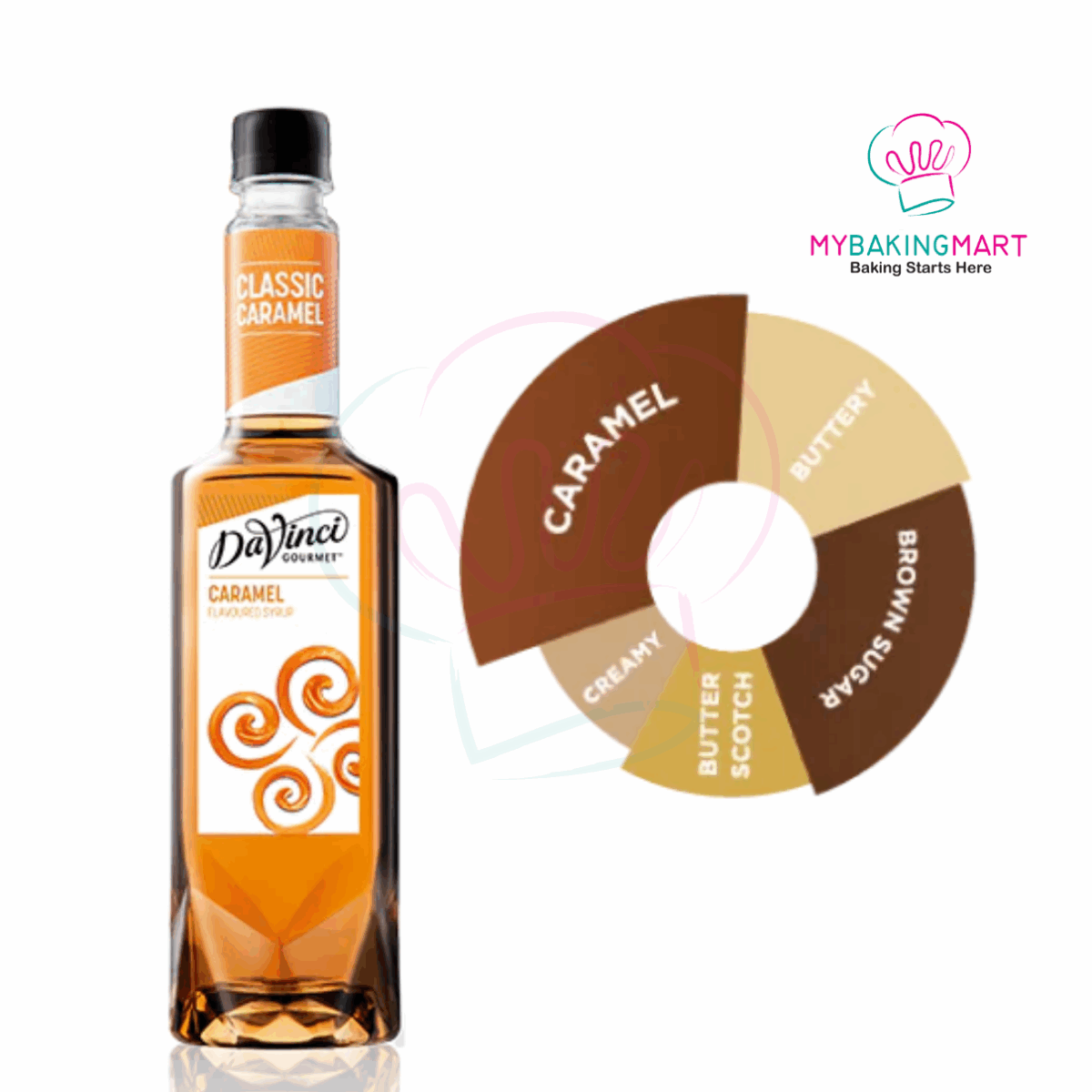Da Vinci Gourmet Flavored Syrup Caramel / Hazelnut / Vanilla 750ml - Image 7